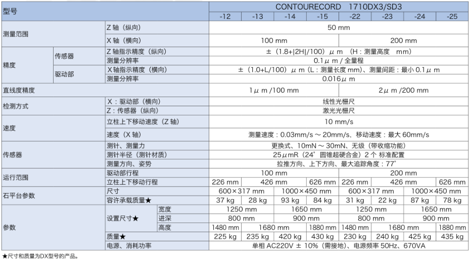 東京精密輪廓測(cè)量機(jī)1700D